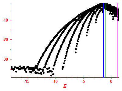 Strength function log